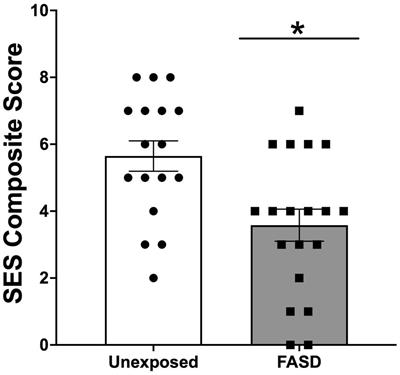 Impact of the COVID-19 pandemic on adults with Fetal Alcohol Spectrum Disorder: linking immune function to mental health status